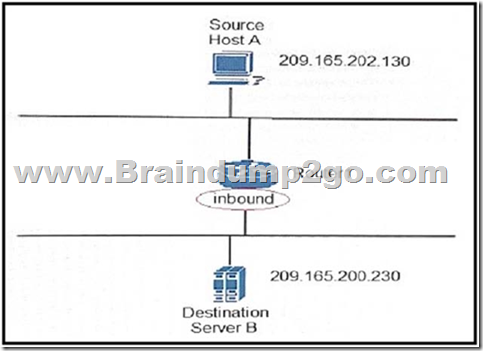 Learning C1000-141 Mode