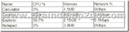 SY0-601 Valid Dumps Sheet