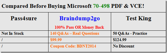 [2016 Mar. Latest]Latest Braindump2go Microsoft 70-498 PDF With 100% Sns-Brigh10