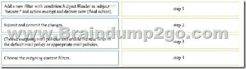 Pass4sure 300-720 Study Materials