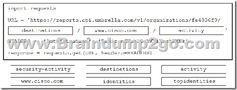 250-561 Exam