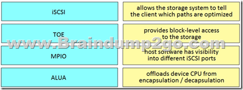 300-610 Exam Overview