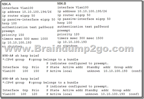 300-615 Test Pdf