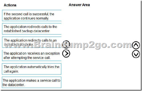 TVB-450 Testking Learning Materials