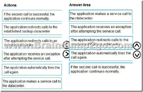 Original OMG-OCSMP-MBI300 Questions