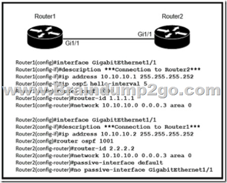 Valid Braindumps 200-301 Files