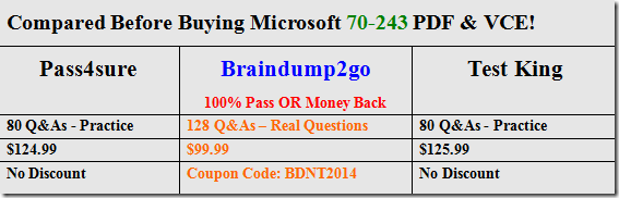 350-701 Latest Dumps Questions