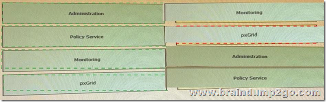 Reliable 300-715 Braindumps