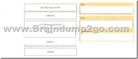 [March-2021]Latest Braindump2go 300-430 PDF Dumps and 300-430 VCE Dumps Sns-Brigh10