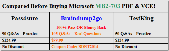 Improve Your Microsoft MB2-703 Exam Score Reporting By Using Sns-Brigh10