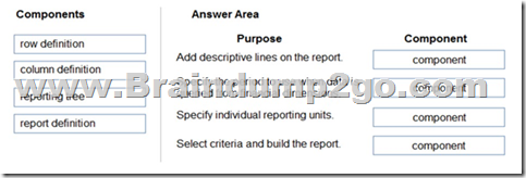 MB-310 Test Sample Online