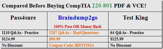 New MB-220 Test Questions