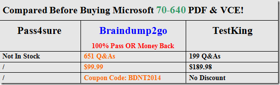 MB-260 Practice Exam