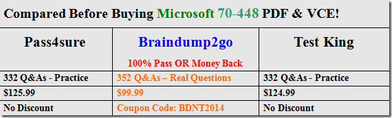 300-715 Dumps Free Download