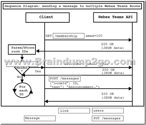 350-901 Reliable Test Simulator