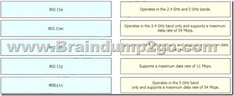 Latest 200-301 Exam Labs