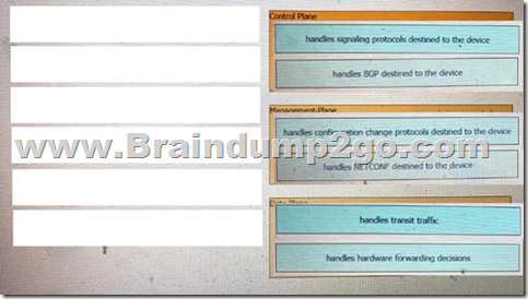 [July-2020]Braindump2go 200-901 PDF Dumps and 200-901 VCE Sns-Brigh10