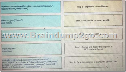 Exam Dumps 200-901 Demo