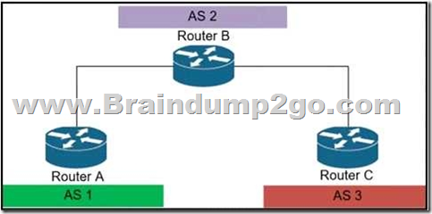 Exam 350-501 Braindumps