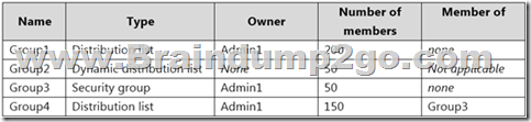 MS-203 Valid Vce Dumps