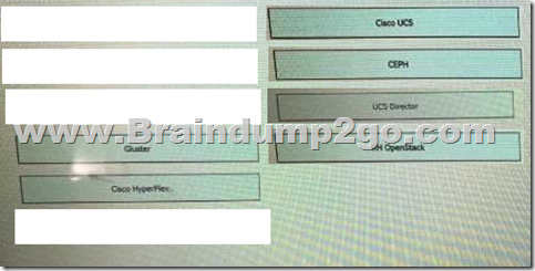 300-415 Related Certifications