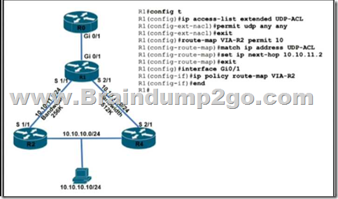 300-710 Certification