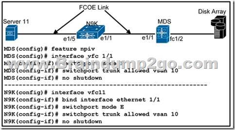 300-615 Examengine | Sns-Brigh10