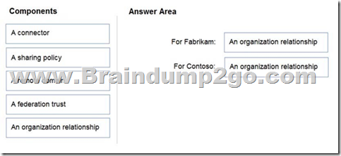 New MS-203 Exam Format