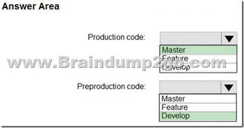 Valid AZ-400 Test Cram