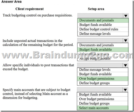 Valid Dumps MB-260 Ebook