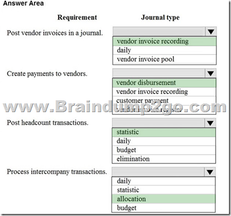 Latest MB-310 Exam Topics