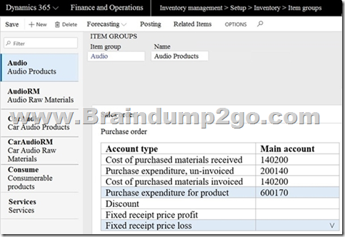 Certified MB-310 Questions