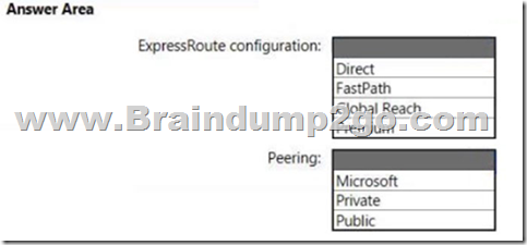 AZ-700 Valid Braindumps Questions