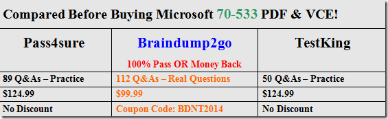 New 70-533 Exam Version Released By Braindump2go Recently For Free Sns-Brigh10