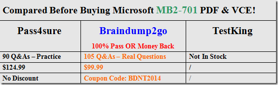 Real Questions For Exam Microsoft MB2-702 From Braindump2go (71-80 Sns-Brigh10