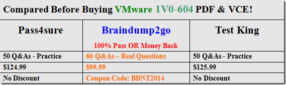 Free VMware 1V0-604 Practice Tests Questions Download From Braindump2go Sns-Brigh10