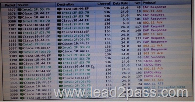 Pass Leader DCA Dumps