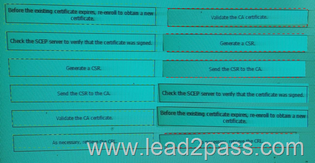 Reliable CRT-251 Test Preparation