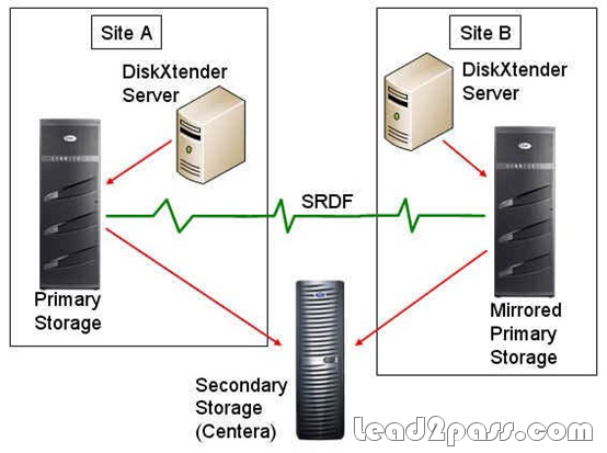 emc mirrors and windows pdf