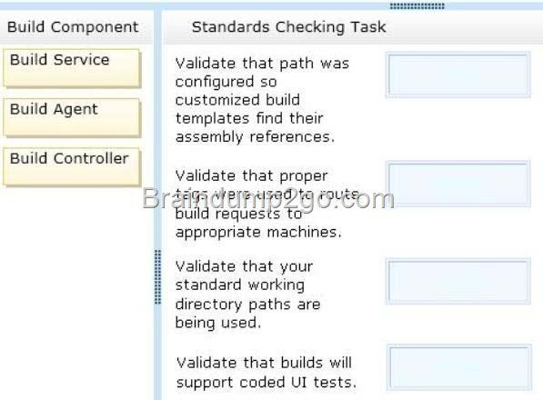 IPQ-499 Exam