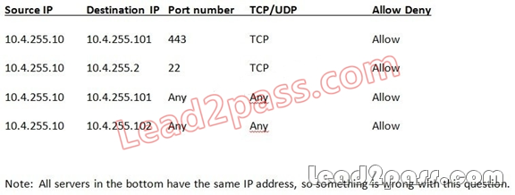 H19-301_V3.0 Latest Test Answers