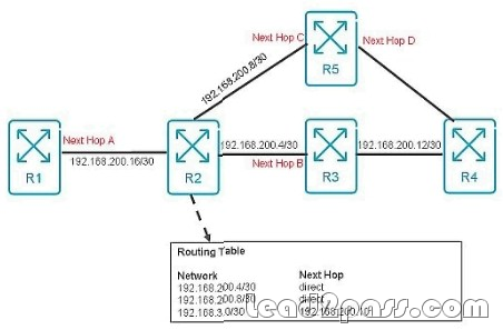 CCD-102 Latest Mock Exam