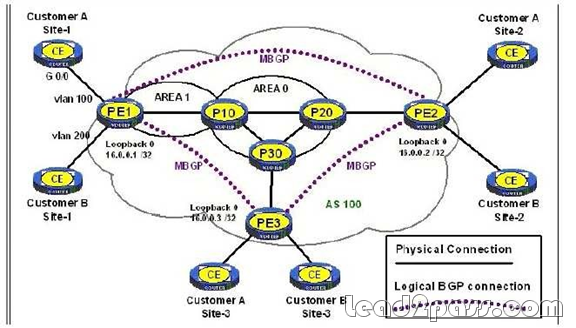 HPE3-U01 Sample Questions