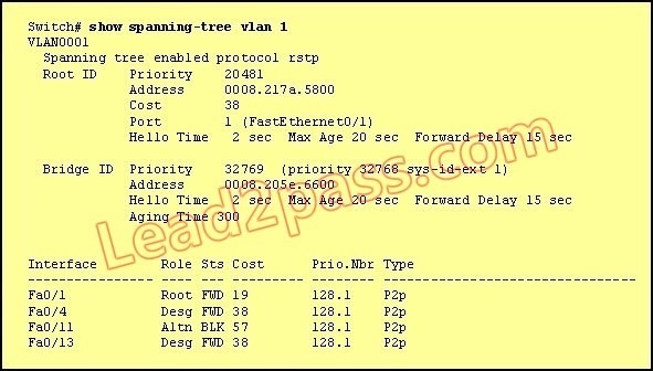 100-101 Latest Test Cram