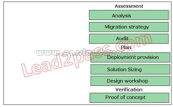 Test 300-720 Topics Pdf