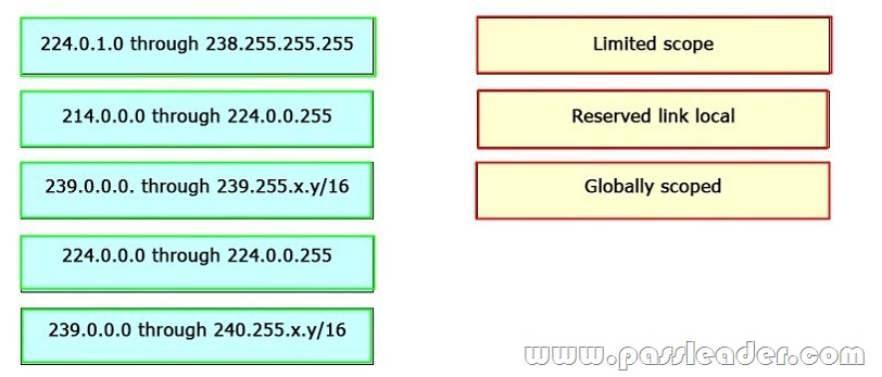 passleader-300-370-dumps-61