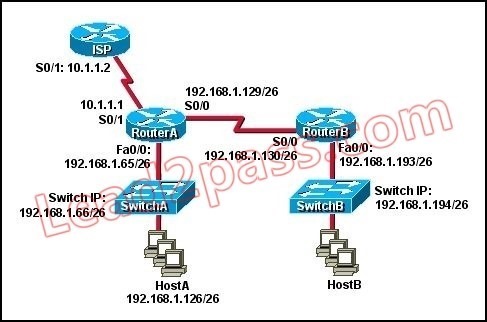 Get Passleader 100-101 Braindumps With Cheap Price And Pass Guaranteed Sns-Brigh10