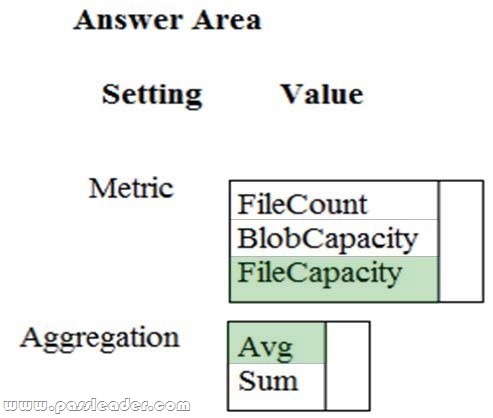 DP-420 Reliable Exam Topics