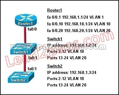 passleader-200-125-dumps-421