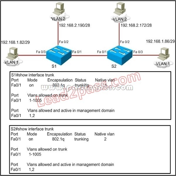 passleader-200-125-dumps-441